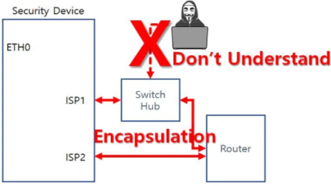 Fig.  10.  Routing  Policy  in  Security  Device