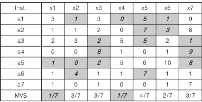 Table  4.  Final  Training  Dataset's  Selection
