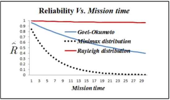 그림  4  신뢰도의  추세 Fig.  4.  Transition    of  reliability