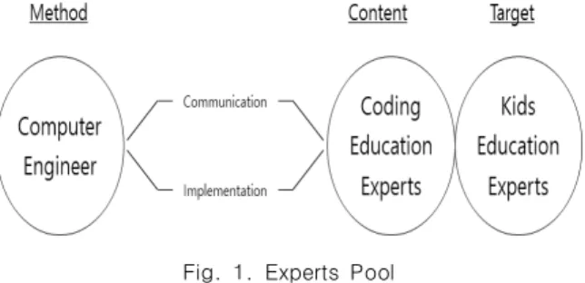 Fig.  1.  Experts  Pool 