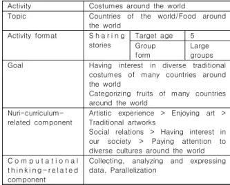 Table  1.  Activity  of  Sharing  Story 