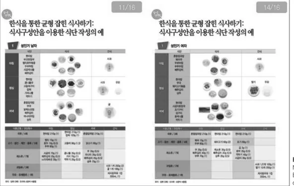 Fig. 5. Example of Healthy Han-sik  Nutrition Education Program  (HHN-EP): Examples of daily menu based  on Han-sik.