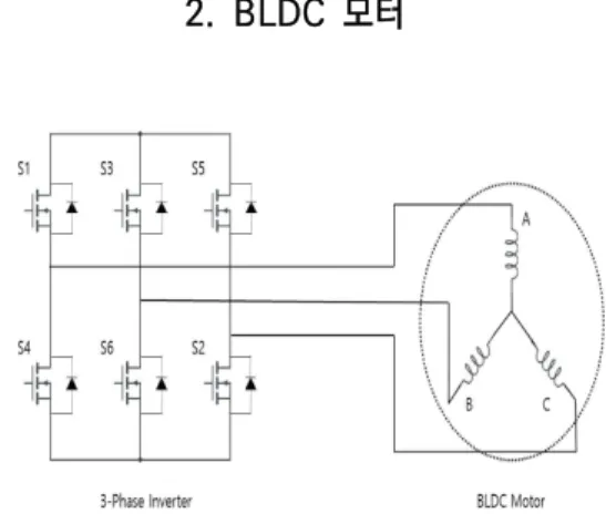 Fig.  1.  Schematic  diagram  of  BLDC  Motor  control  circ uit. 그림  1.은  BLDC  모터의  구동을  위한  인버터  와  BLDC  모터의  등가회로로  권선  3개,  각  상에    해당하 는  권선마다  2개의  스위칭  소자가  있고  총  6개로  구성 되어  있다