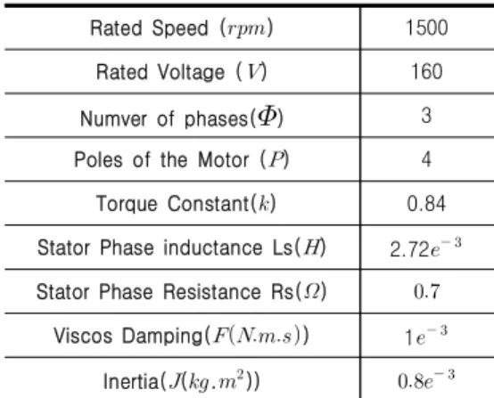 Table  2.  Specification  of  BLDC  Motor