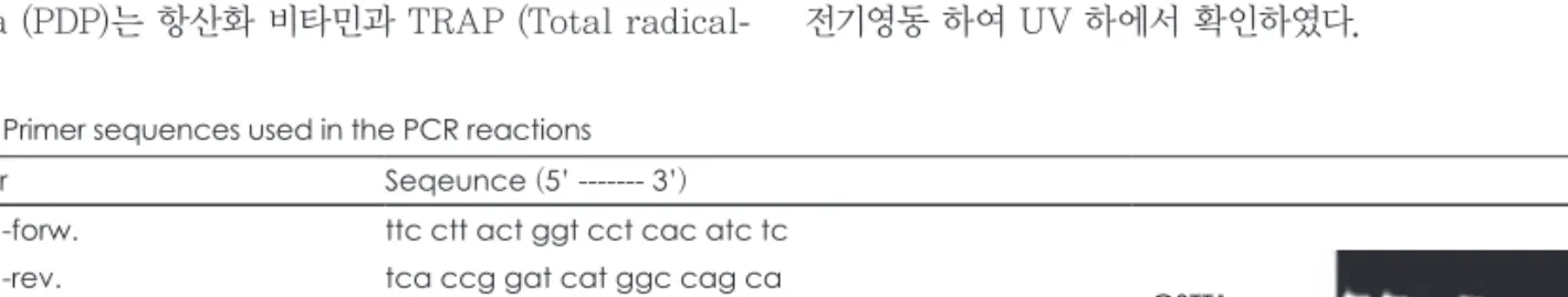 Table 1. Primer sequences used in the PCR reactions