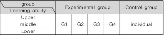 Table  1.  Method  of  group  composition 