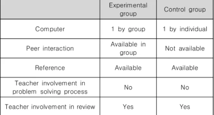 Fig.  1.  Learning  Model  for  experimental  group
