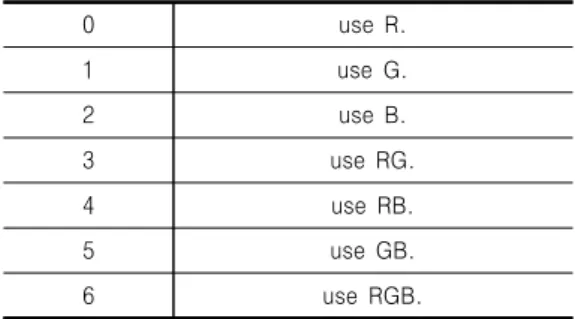 Table  1.  Seed1(   )  random  number  usage