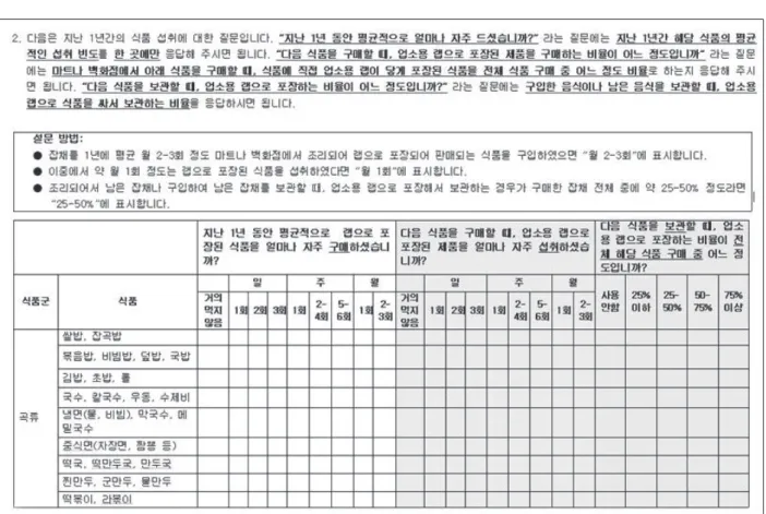 Fig. 2. Dietary question to assess intake, purchase, packaging, and storage of food.