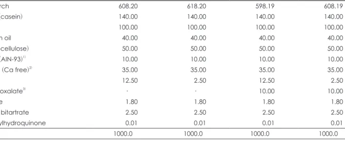 Table 1. Composition of the experimental diets  (g/kg diet)