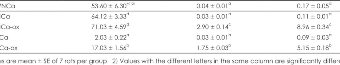 Table 9. The relationships among several variables