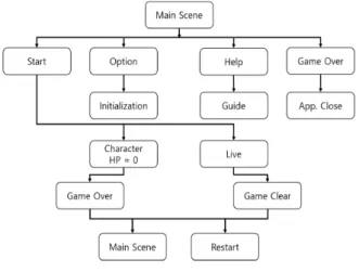 Fig.  1.  Flowchart