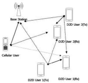 Fig.  2.  Interference  Level  [2]