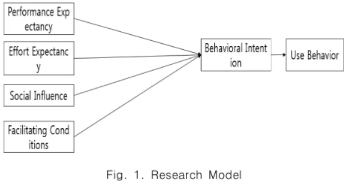 Fig.  1.  Research  Model