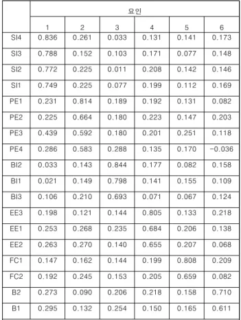 Table  2.  Reliability  Analysis  Results