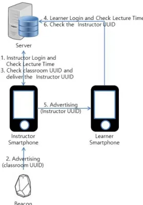 Fig.  5.  Sequence  diagram  of  the  proposed  system