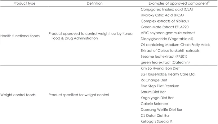 Table 1. Definition and categories