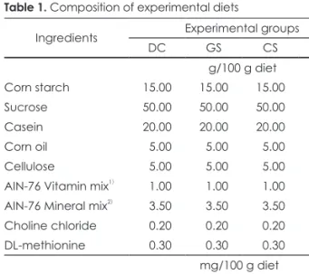 Table 1. Composition of experimental diets