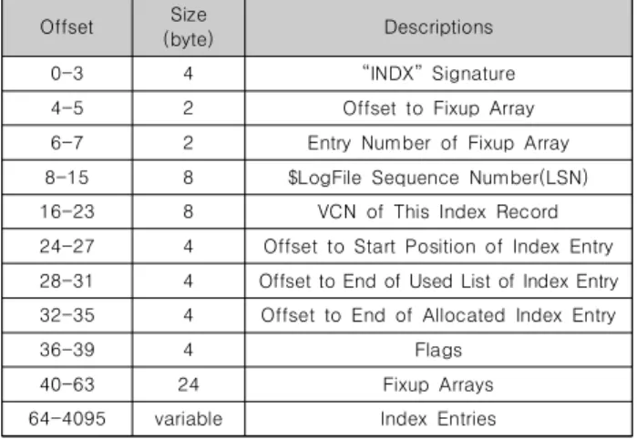Table  1.  Structure  of  an  index  record  [11,15]