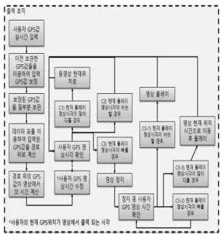 Fig.  1.  Logic  of  Record
