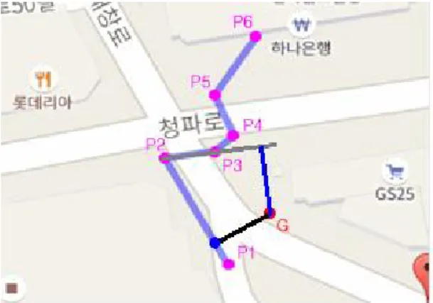Fig. 7. How to get directions 2