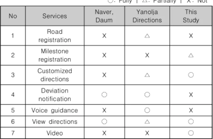 Table  2.  Contrast  table  of  the  route  guidance  service