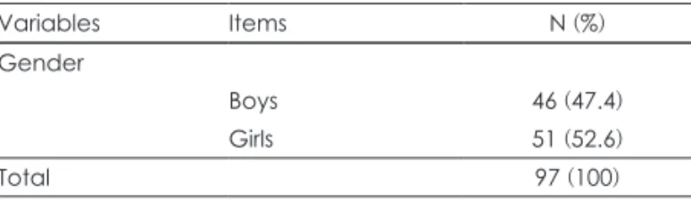 Table 1. General characteristics of subjects
