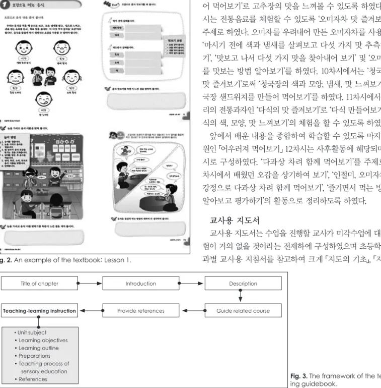 Fig. 2. An example of the textbook: Lesson 1.