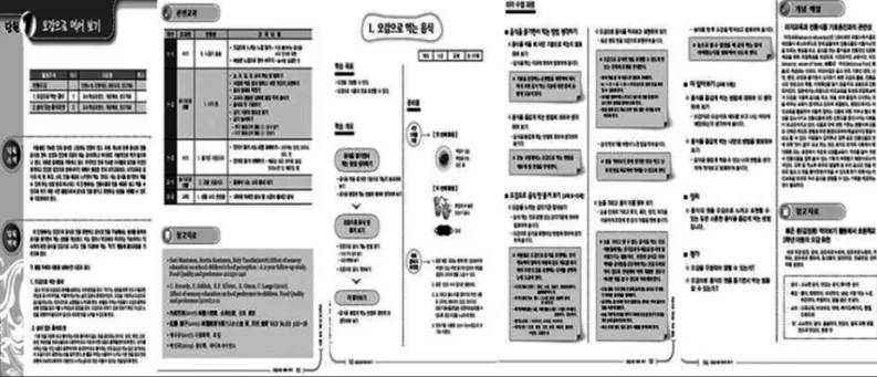 Table 3. Knowledge on the five senses