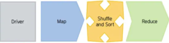 Fig.  2.  The  process  of  MapReduce-based  big  data  anal ysis  using  HDFS  daemon