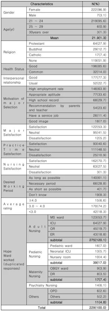 Table  1.  General  Characteristics  of  participants