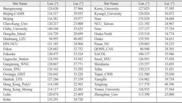 Table 1.  AERONET sites used in this study