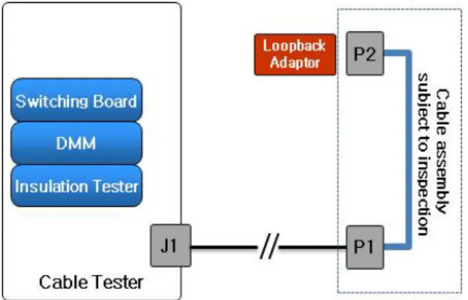 Fig. 3. Cable assembly &amp; Loopback adaptor wiring diagram