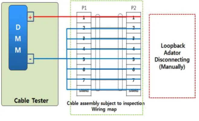 Fig.  6.  Short  test  structure