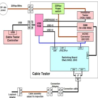 Fig.  7.  Insulation  test  structure