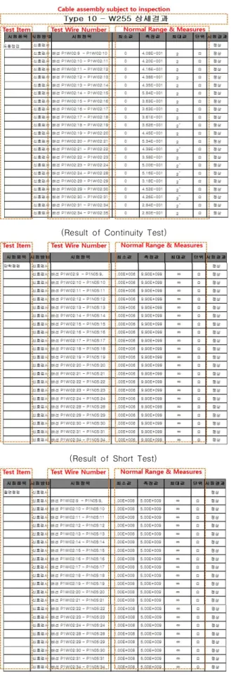 Fig. 21. Test time comparison between manual and Auto Test 