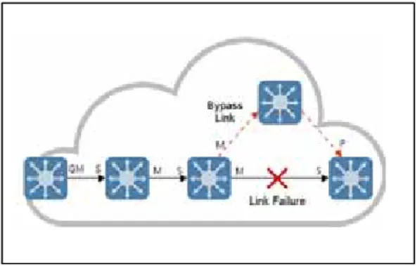 Fig.  2.  A  sample  PTP  network
