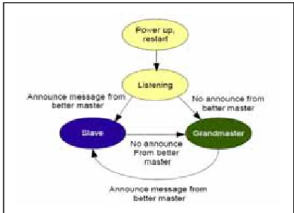 Fig.  3.  BMC  algorithm