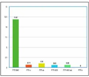 Fig.  6.  Recovery  time