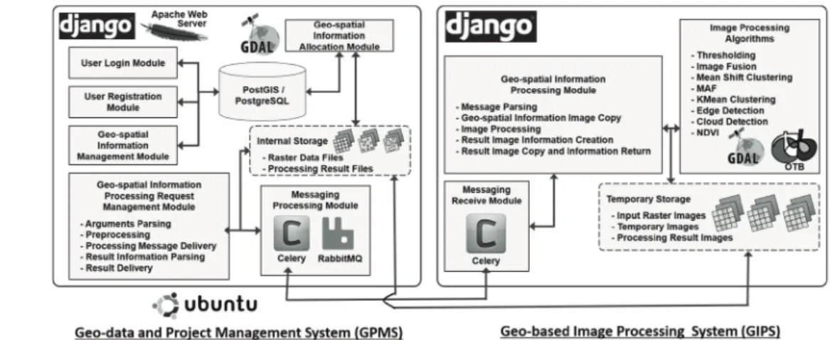 Fig. 6 represents geo-based image allocation process in  a  dashboard  for  operators