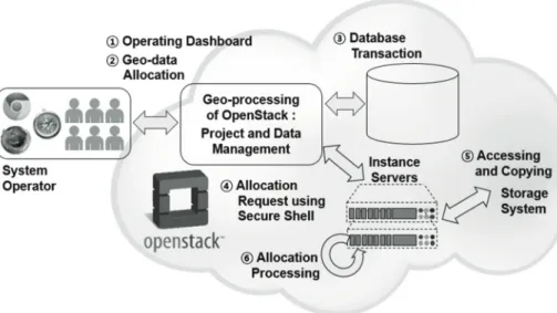 Fig.  8  shows  a  user  interface  for  thresholding segmentation algorithm to generate a binary image