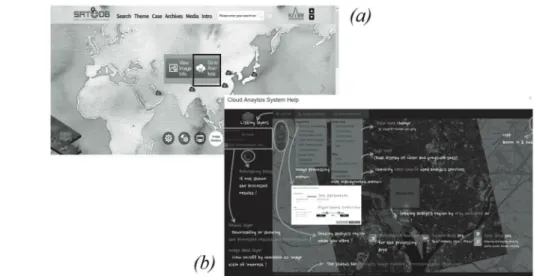 Fig. 7.  (a) User accessible web page for data processing, (b) help page for functional operation.
