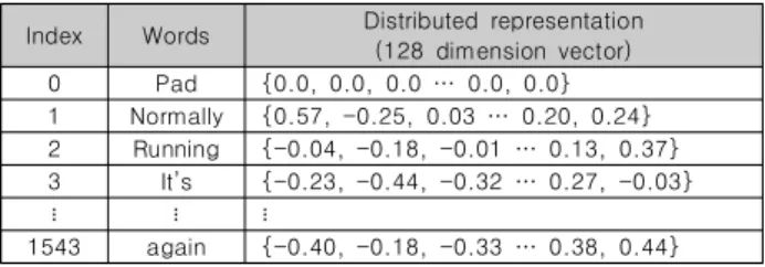 Table  2.  Words  and  Lookup  Table