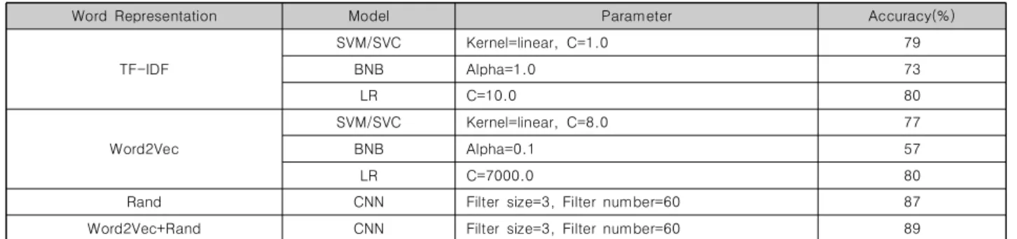 Table  8.  Examples  of  information  list