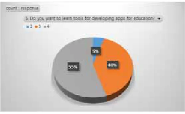 Fig.  9.  App  Learning  Assistance  Role