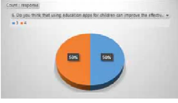 Fig.  12.  App  Educational  Effect  Expected  Index