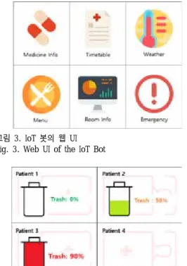 그림  4.  병실  정보  (쓰레기통  상태) Fig.  4.  Hospital  room  info  (Trash  status)