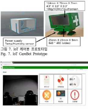 Fig.  6.  MQTT-based  transmission  of  sensor  info