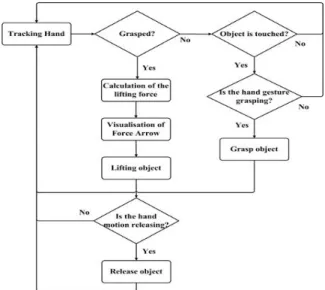 Fig.  8.  System  environment.  (A)  Tracking  a  user’s  3D  hand  position  and  grasping  gesture