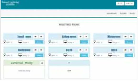 그림  7.  IoE  제어를  위한  웹  인터페이스 Fig.  7.  Web  interface  for  IoE  control